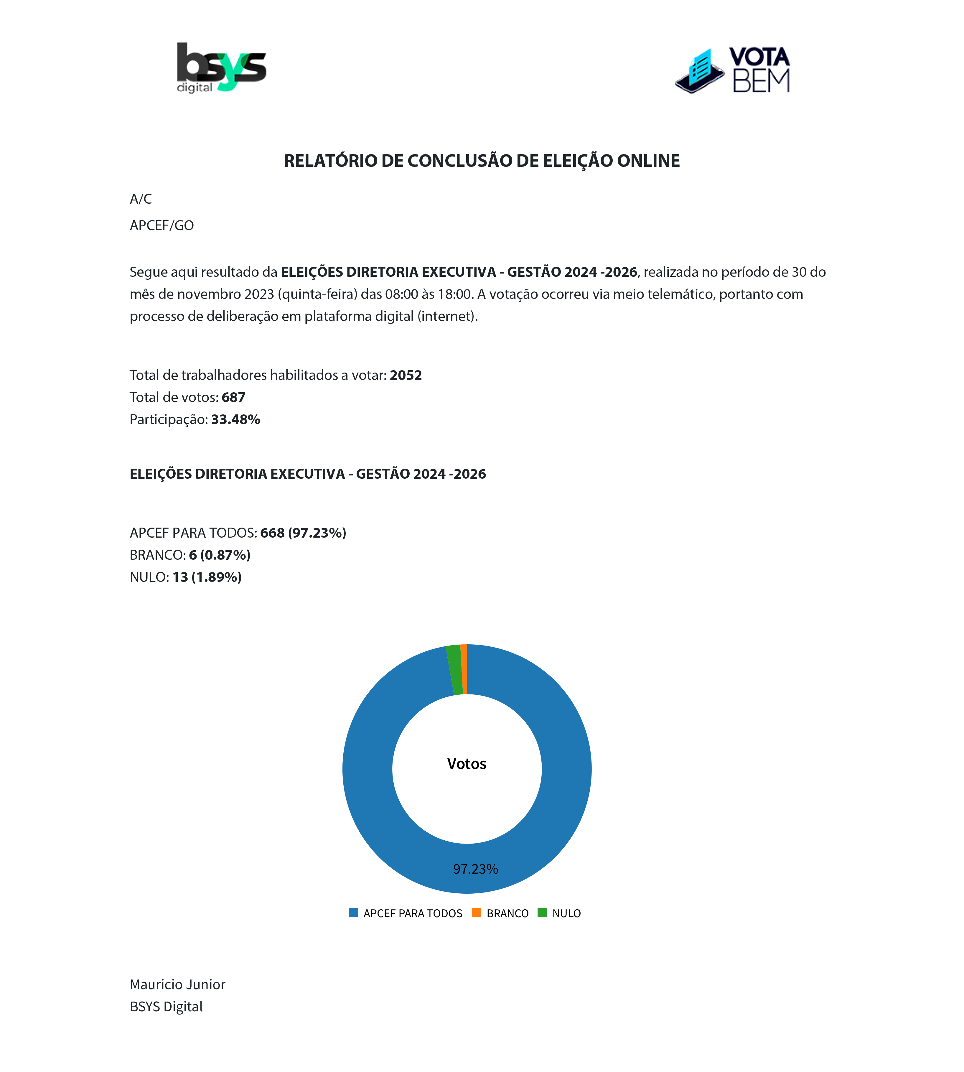 APCEF-GO Eleicao - relatorio.2023.png