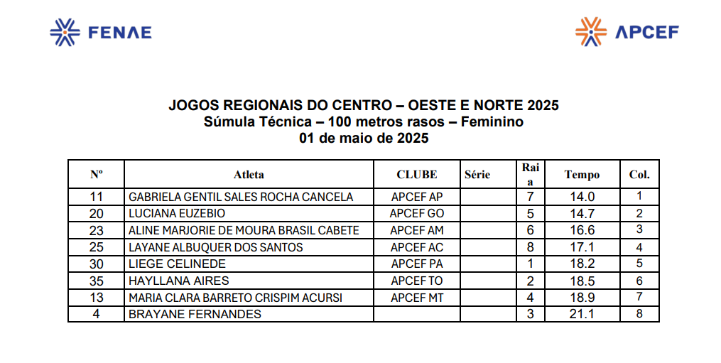 100 fem.png