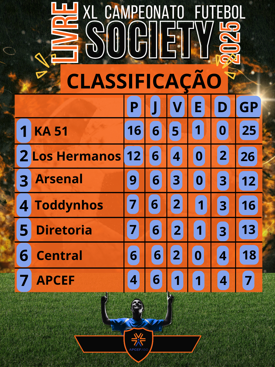 XXX CAMPEONATO LIVRE 2025 _6_.png